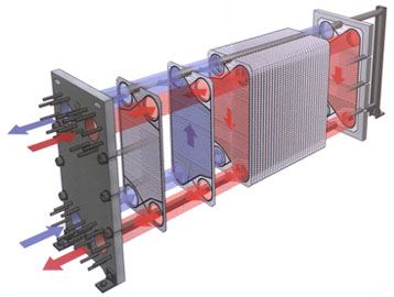 板式换热器厂家：钎焊板式换热器的不一样的地方(图3)